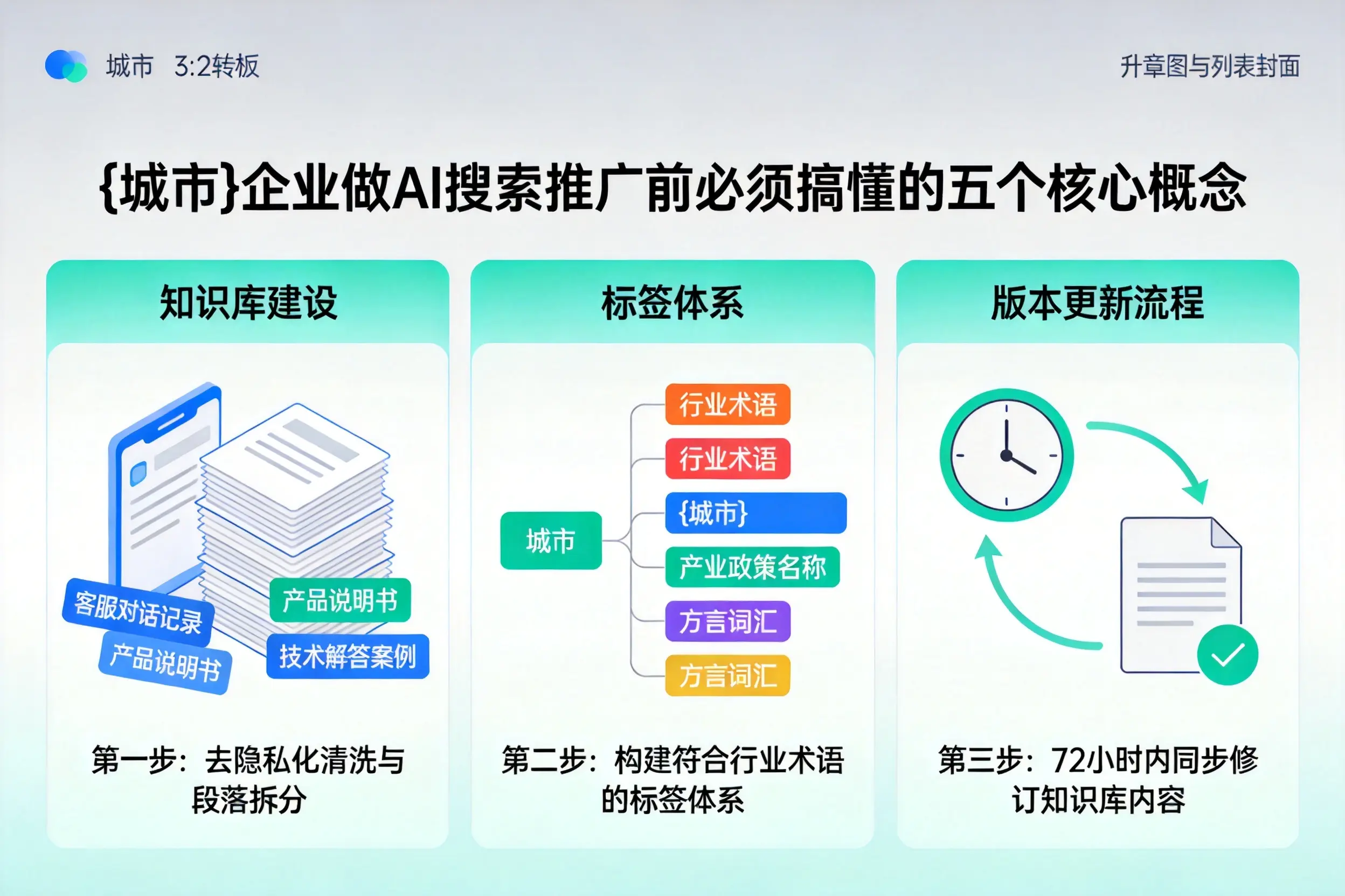 乌审旗企业做AI搜索推广前必须搞懂的五个核心概念